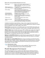 CFA Level 3 2025 Schweser Notes Private Wealth