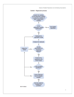 CFA 2025 UWorld Study Guide Notes Level 2