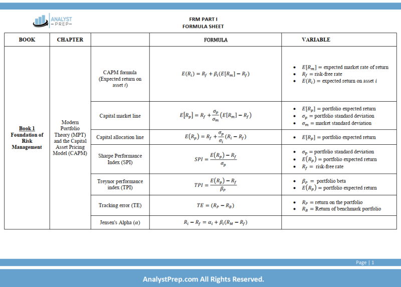 FRM 2025 Part 1 AnalystPrep Study Notes, QBank with Formula Sheet