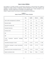 CFA 2025 AnalystPrep Question Bank Level 3 All Pathways