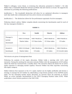 CFA 2025 AnalystPrep Question Bank Level 3 All Pathways
