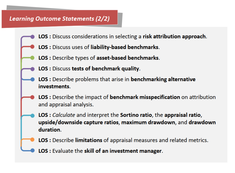 CFA 2025 AnalystPrep Video Lectures Level 3 All Pathways with Slides
