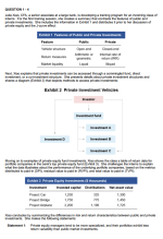 CFA 2025 UWorld Question Bank Level 3 Private Markets Pathway