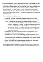 CFA 2025 UWorld Mock Exam Level 3 Private Wealth Pathway