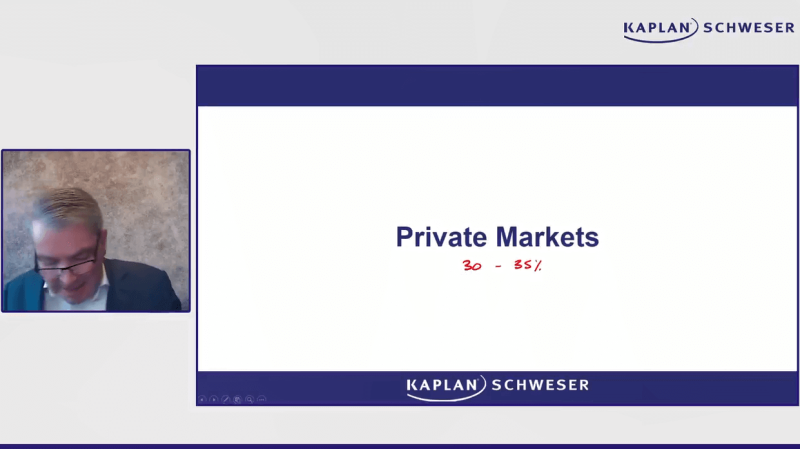 2025 CFA Level 3 Schweser Review Workshop Private Markets Pathway (Questions + Mind Maps)