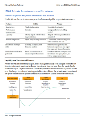 2026 CFA Level 3 IFT High Yield Notes Private Markets Pathway
