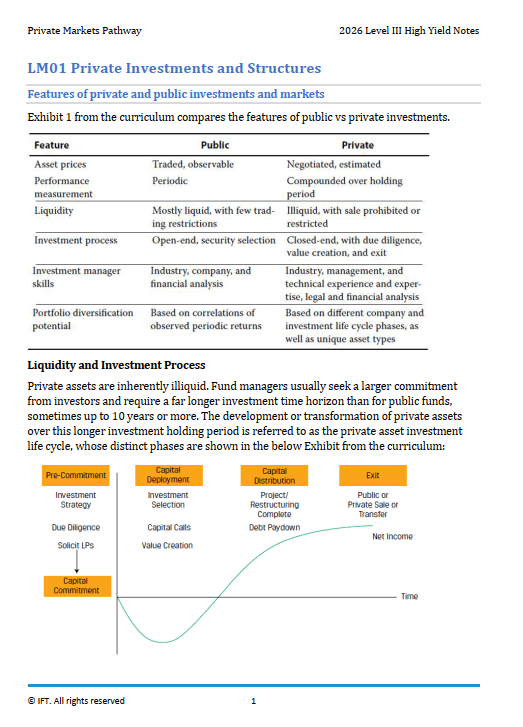 2026-cfa-ift-l3-hy-1 2026 CFA Level 3 IFT High Yield Notes Private Markets Pathway