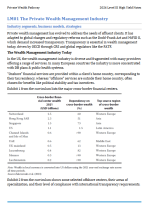 CFA 2026 IFT High Yield Notes Level 3 Private Wealth Pathway