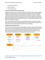 CFA 2026 IFT Study Notes Level 3 Private Markets Pathway with Formula Sheet