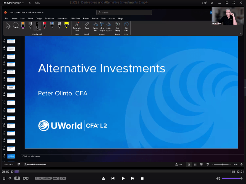 CFA 2026 UWorld Level 2 Expert Masterclass Videos
