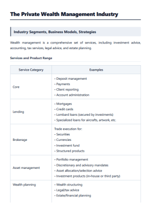 CFA 2027 Level 3 Salt Solutions Topic Review (Notes & Assignment) Private Wealth Pathway